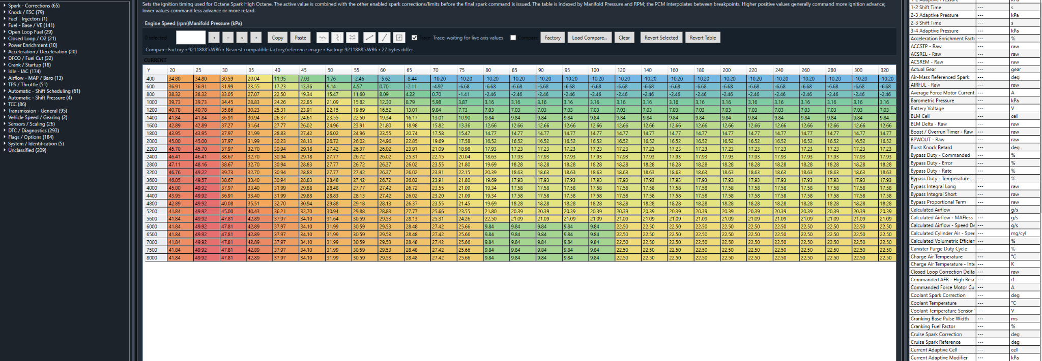 TOONA calibration editor with spark table and live ECU data
